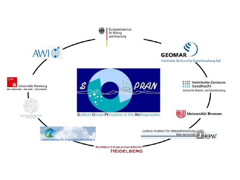 Featured image of post SOPRAN annual meeting 2015