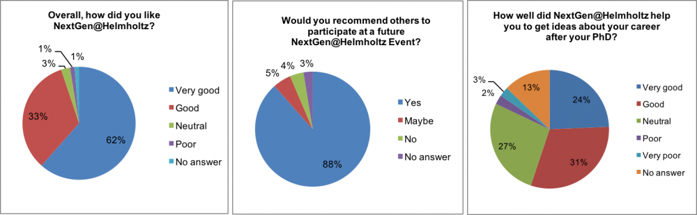 NextGen 2016 Exit Survey