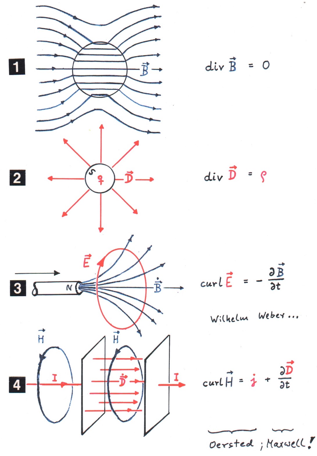 Maxwell Equations (1-4)