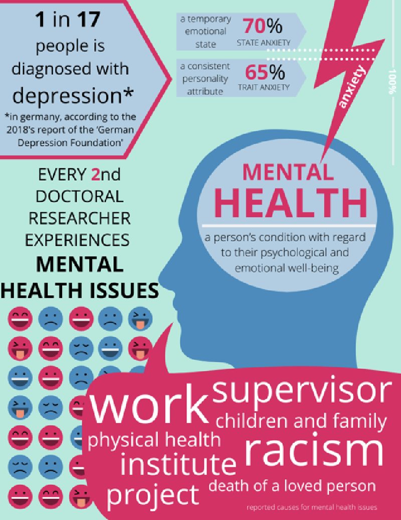 Featured image of post HeJu Mental Health Awareness Month (Oct 2020) – Exposing the problem